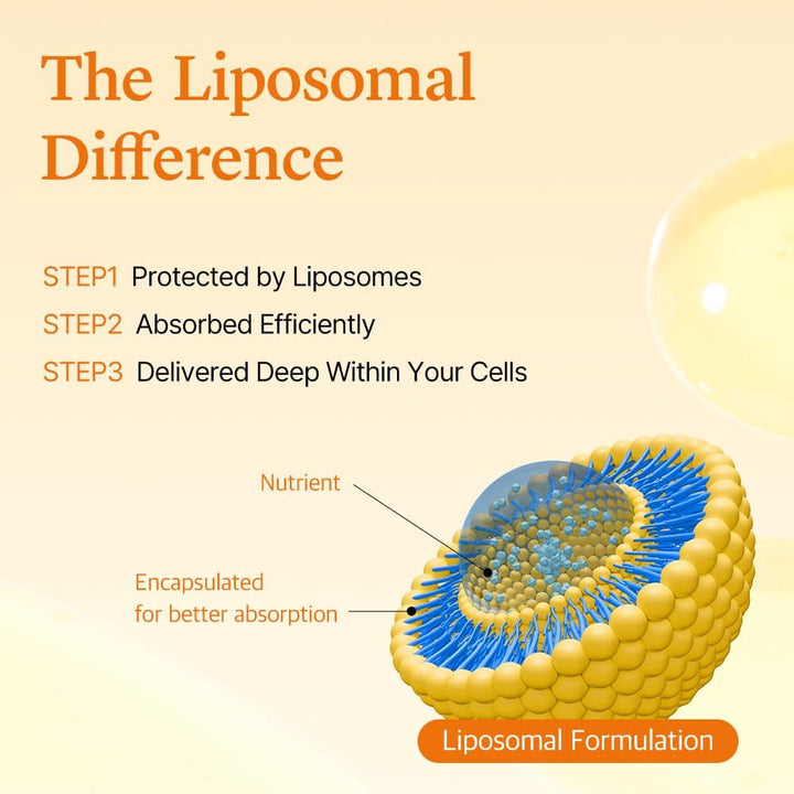 Zyvora® Liposomal Glutathione Skin Detox Patch