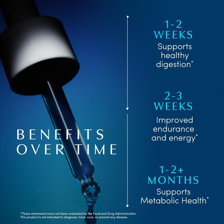 Zyvora® Blue Burn Herbal Metabolic Drops