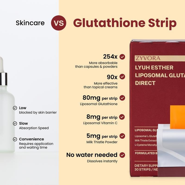 Zyvora® Liposomal Glutathione Skin Detox Patch